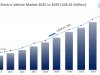 Hybrid Electric Vehicle Market Analysis, Key Players, Growth, and Forecast 2025-2033