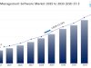 Sports Management Software Market Share, Growth, and Trends Report 2025-2033