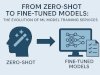 From Zero-Shot to Fine-Tuned Models: The Evolution of ML Model Training Services