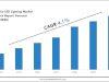 Australia LED Lighting Market Report 2025–2030: Size, Share & Forecast