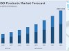 Australia CBD Products Market Size, Share, Trends, Growth, and Forecast form 2025 to 2033