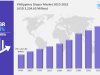 Philippines Diaper Market Projected to Reach USD 3,234.60 Million by 2033