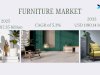 Furniture Market Poised to Reach USD 1.19 Trillion by 2033, Growing at 5.3?GR