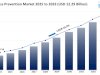 Data Loss Prevention Market Report 2025 | Size, Growth & Forecast by 2033