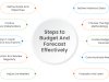 Improve Cash Flow with Smarter Budgeting and Forecasting