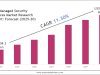 Top Companies in the UAE Managed Security Services Market 2030