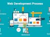 W3care Delivering Reliable Website Maintenance Service and Responsive Website Design Services for Modern Businesses