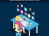 How Website Development Services Grow Your Business 2026