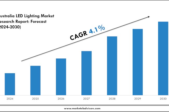 Australia LED Lighting Market Report 2025–2030: Size, Share & Forecast