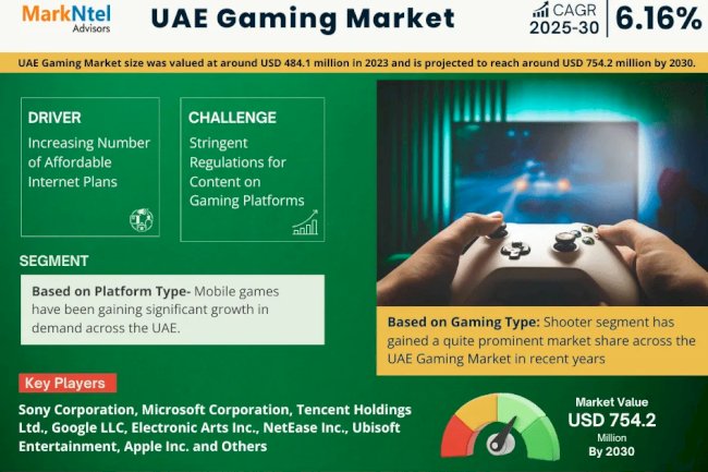 UAE Gaming Market Statistics, Value & Scope 2030