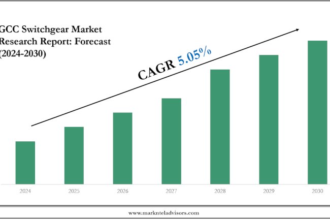 GCC Switchgear Market Analysis, Outlook & Growth Rate 2030