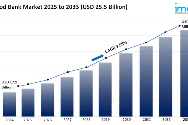 Blood Bank Market Growth, Size, and Trends Analysis 2025-2033