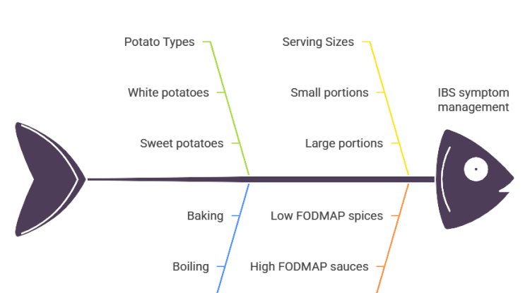 are potatoes low fodmap? A Clear Guide for IBS and Gut Health