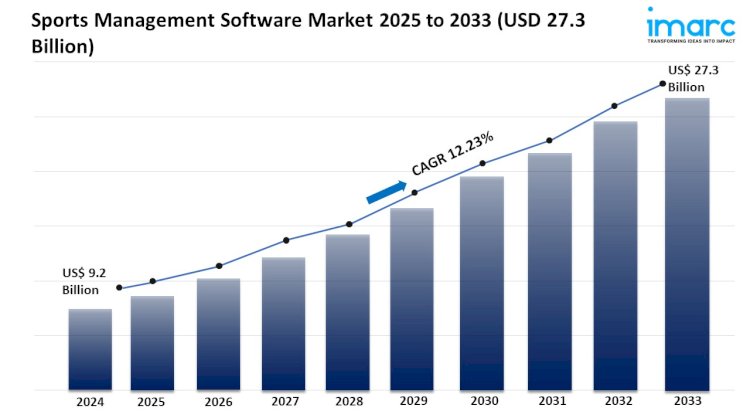 Sports Management Software Market Share, Growth, and Trends Report 2025-2033