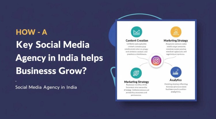 How Does a Social Media Agency in India Help in Business Growth?