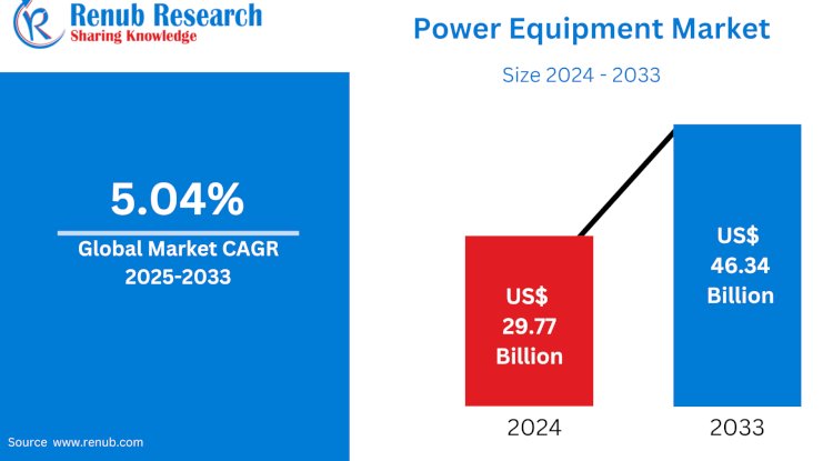 Europe Home Appliance Market Set to Soar with Smart Tech Integration and Sustainability Trends 
