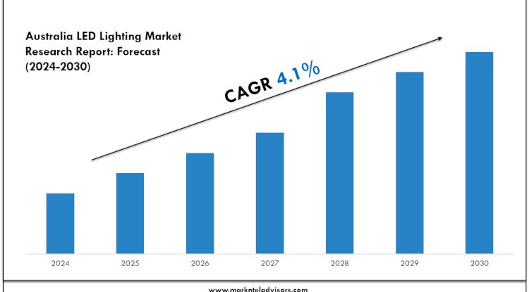 Australia LED Lighting Market Report 2025–2030: Size, Share & Forecast