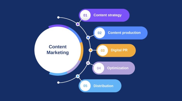 What Makes a Content Marketing Company the Best in the Industry?