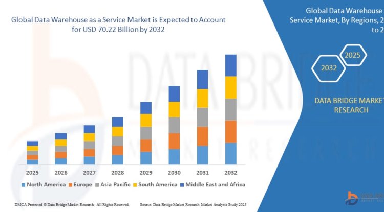 How Data Warehouse as a Service is Transforming Data Analytics