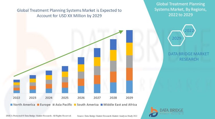 Treatment Planning Systems Market: Enabling Precision in Radiation Therapy