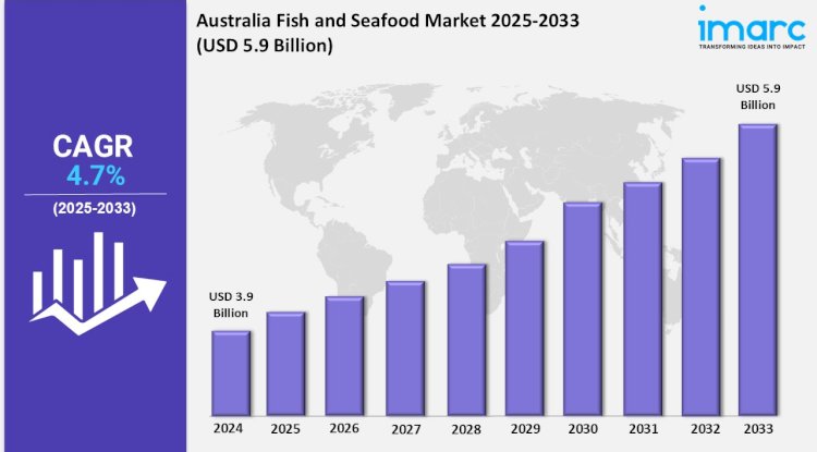 Australia Fish and Seafood Market Estimated to Reach USD 5.9 Billion during 2025-2033