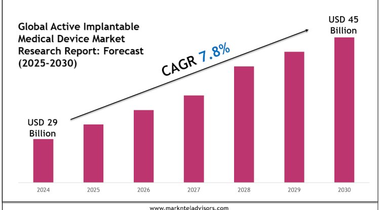 Leading Players & Segments in the Active Implantable Medical Device Market 2030