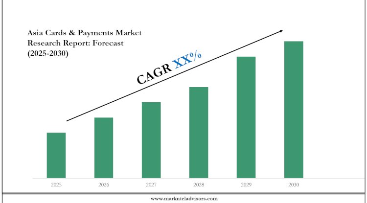 Asia Cards & Payments Market Analysis, Outlook & Growth Rate 2030