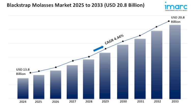 Blackstrap Molasses Market Outlook, Growth Opportunities, and Forecast 2025-2033