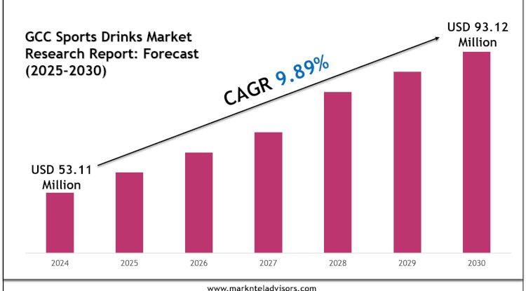 GCC Sports Drinks Market Statistics, Value & Scope 2030