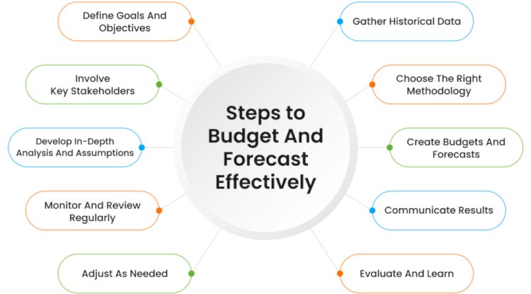 Improve Cash Flow with Smarter Budgeting and Forecasting