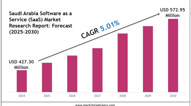 Saudi Arabia Air Conditioner Market Value, Scope & Growth Outlook 2030