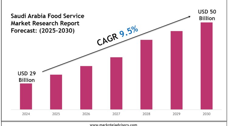 Top Companies in the Saudi Arabia Food Service Market 2030