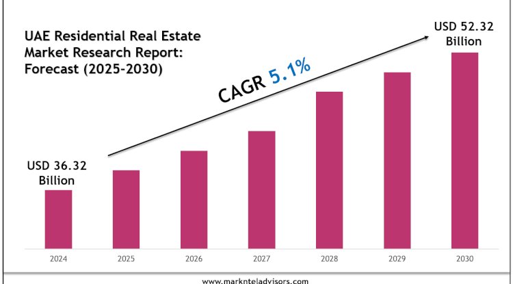 Leading Players & Segments in the UAE Residential Real Estate Market 2030