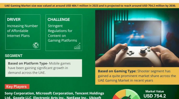 UAE Gaming Market Statistics, Value & Scope 2030