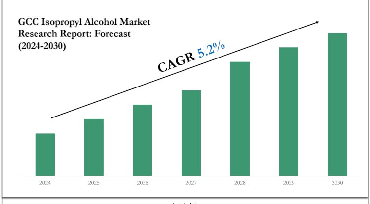 Top Companies in the GCC Isopropyl Alcohol Market 2030