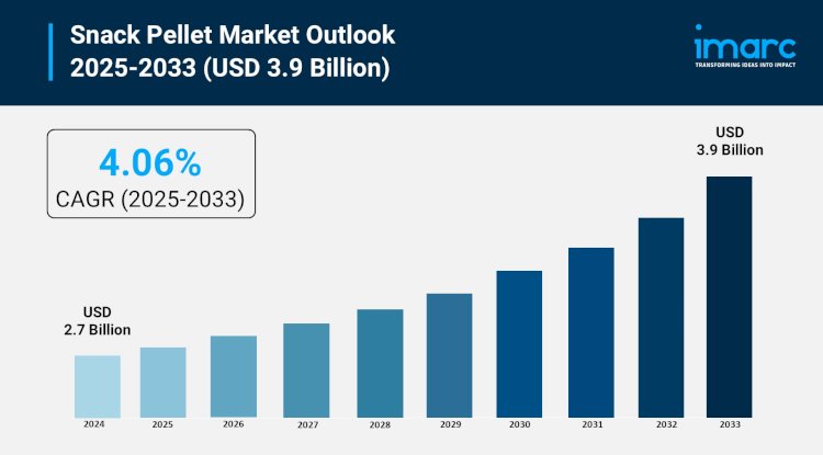 Snack Pellet Market Trends, Growth Rate & Forecast 2025-2033