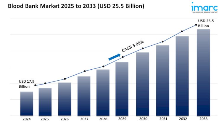 Blood Bank Market Growth, Size, and Trends Analysis 2025-2033
