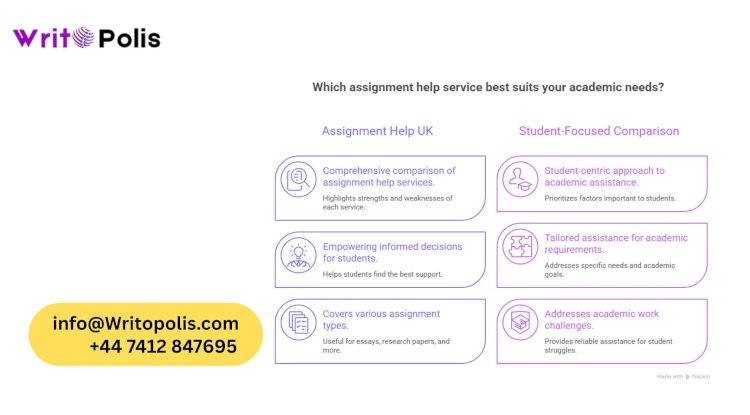 Top-Rated Assignment Help Services in the UK for 2026