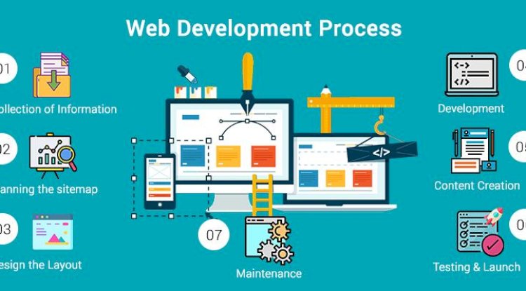W3care Delivering Reliable Website Maintenance Service and Responsive Website Design Services for Modern Businesses