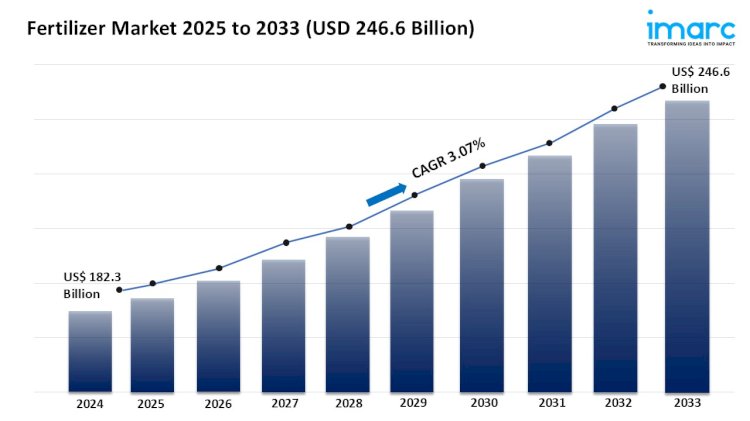 Fertilizer Market Trends, Growth, and Forecast 2025-2033