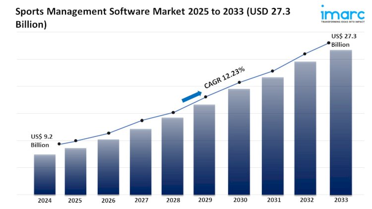 Sports Management Software Market Share, Growth, and Trends Report 2025-2033