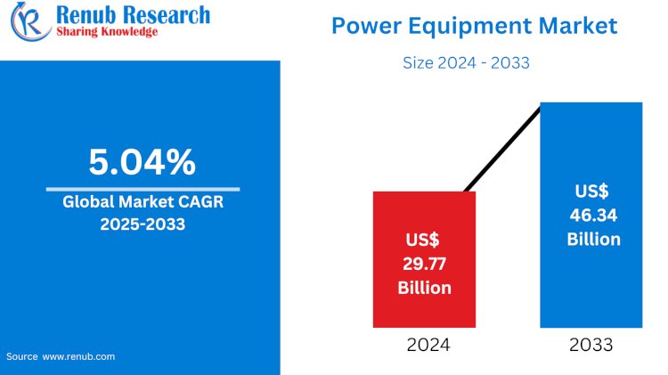 Europe Home Appliance Market Set to Soar with Smart Tech Integration and Sustainability Trends 