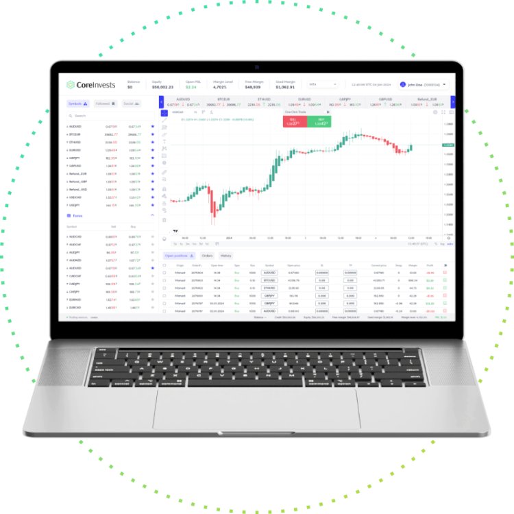 coreinvests.net