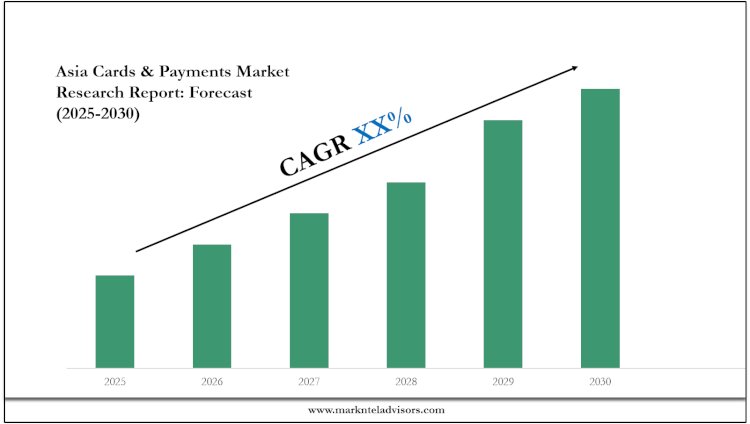 Asia Cards & Payments Market Analysis, Outlook & Growth Rate 2030