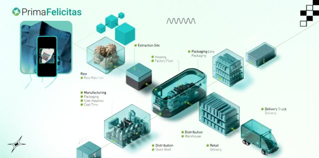 Why Your Business Needs a Blockchain Consulting Company for Strategic Growth