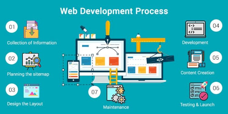 W3care Delivering Reliable Website Maintenance Service and Responsive Website Design Services for Modern Businesses
